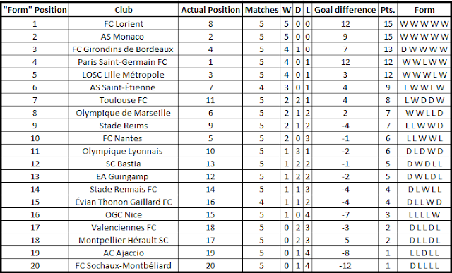 ligue 1 form table ligue 1 form table